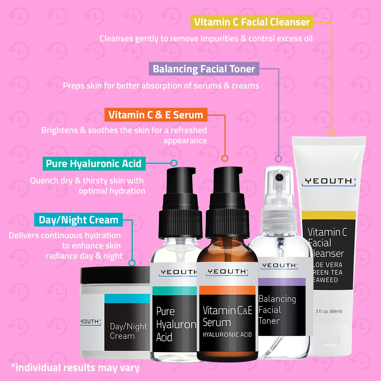 Basic Skincare Essentials Set